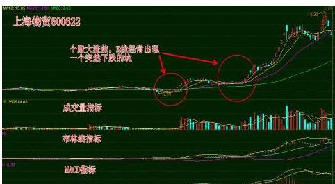 涨停板抓取技巧_股票天才网_K线均线指标分析