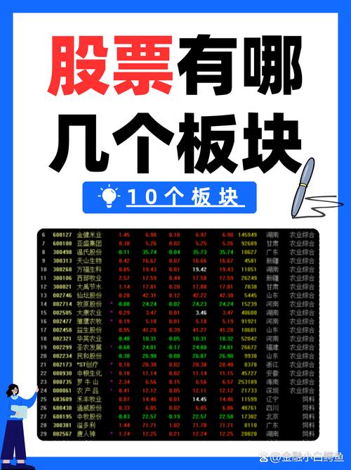 板块划分依据_股票板块判断方法_自选股中的新建板块怎么看