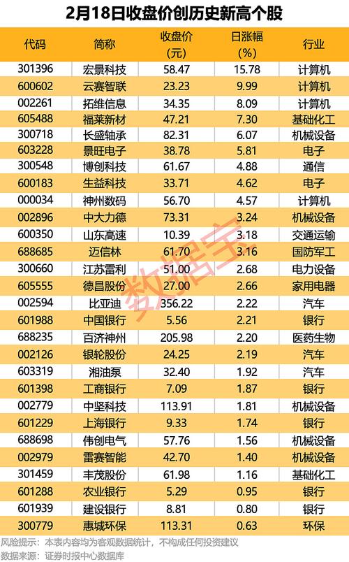 海特高新股票分析_海特高新2023一季报分析_海特高新北向资金增持