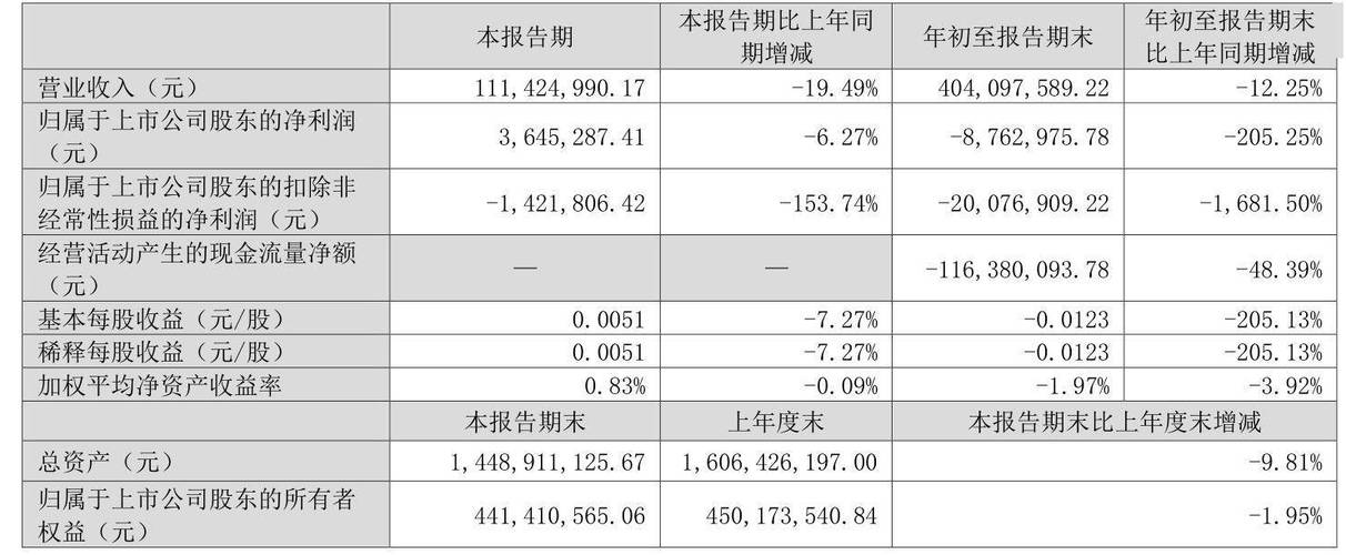  延华智能三季报解读 _延华智能002178 资金流向分析 _延华智能最新消息 股票