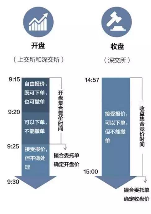  集合竞价抓涨停技巧 __股票天才网
