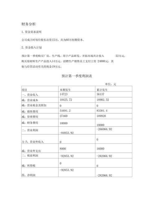 项目收入成本预测_大学生创业财务分析_创业计划书的盈利能力预测怎么写