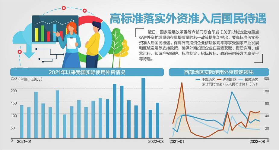 境内上市外资股条件_外商投资股份公司上市要求_外资公司上市条件