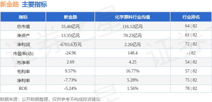 新金路2025年中报业绩解读_新金路000510资金流向分析_st金路是什么股票