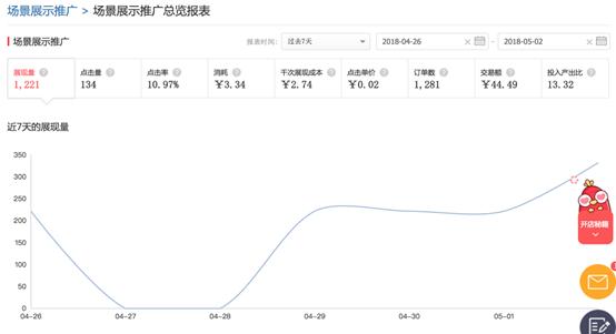 商品推广排名规则_场景展示推广_男鞋专营店前三个月运营方案