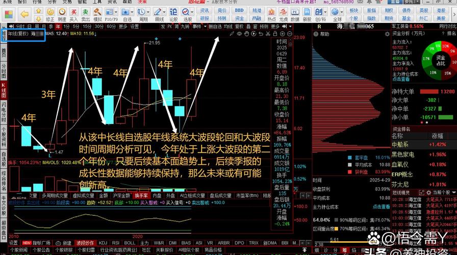 京东方A这只低价股票后市咋样？一文给你分析透