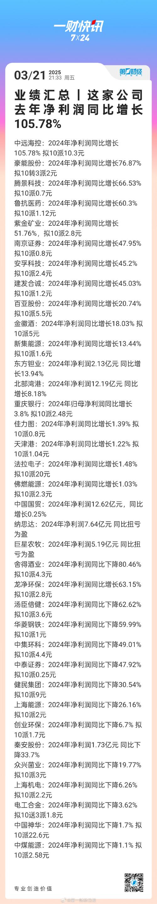 远东智慧能源净利润增长_远东智慧能源2018年业绩预增_业绩预告时间