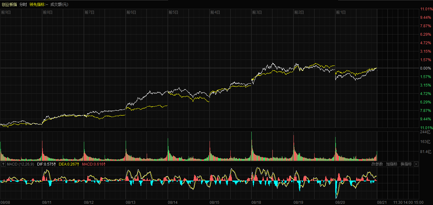 蓝筹股票_A股三大指数涨跌不一_沪深两市成交额分析