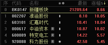 沪深两市成交额分析_A股三大指数涨跌不一_蓝筹股票