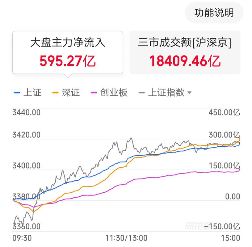 蓝筹股票_A股三大指数涨跌不一_沪深两市成交额分析