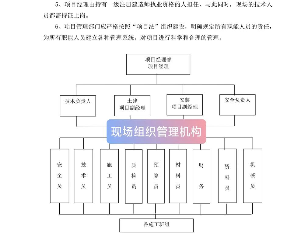 金龙潭水电站引水隧洞施工支洞工程组织机构_中铁十九局集团二公司金龙潭水电站工程项目经理部_金龙潭水电站