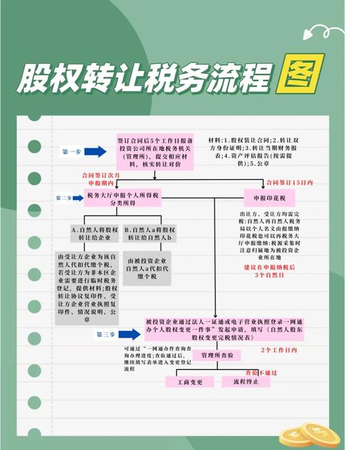 以下属于债权产生的原因有_金融机构不良资产处置_债权转让法律规定