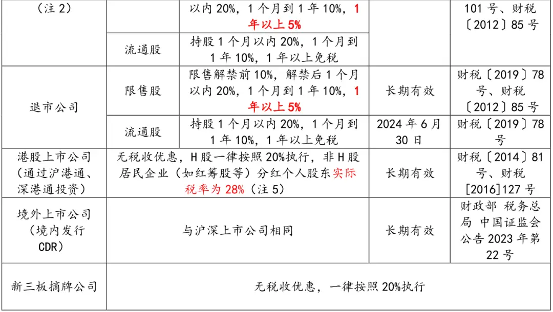现金分红税收政策_股票分红的个人所得税_股票分红税收政策