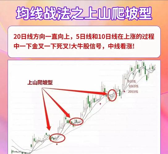 什么叫股票的支撑压力线_怎样看股票压力线和支撑线_股票k线支撑跟压力怎么看