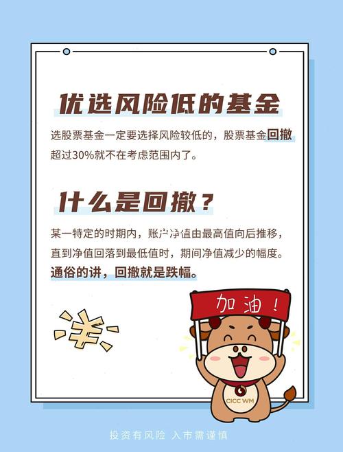 我国居民理财主要方式_投资基金风险防范策略_投资基金赚钱分析
