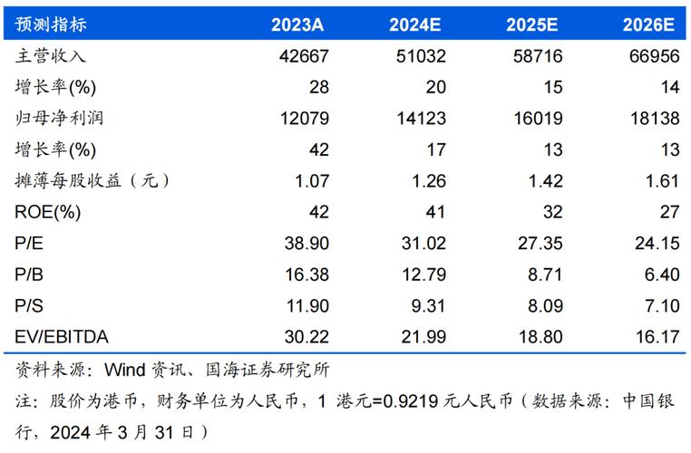 _ 2022年A股净资产收益率超20%公司 _净资产收益率计算过程