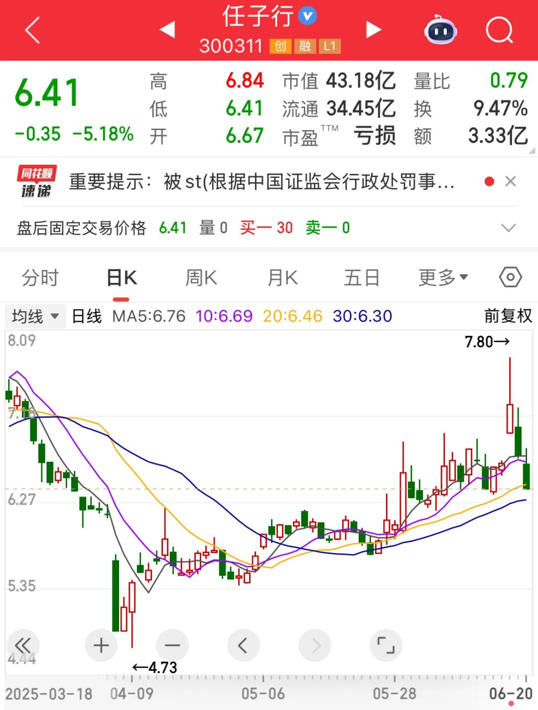股票任子行_任子行ST任子行风险警示_钙钛矿电池技术