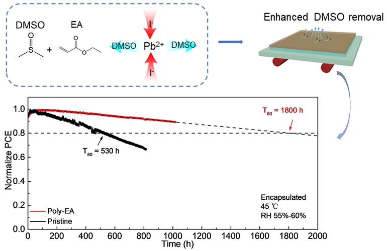 钙钛矿电池技术_股票任子行_任子行ST任子行风险警示