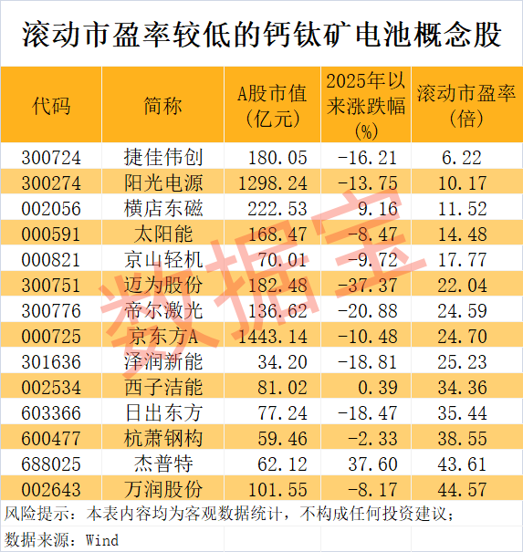 钙钛矿电池技术_股票任子行_任子行ST任子行风险警示