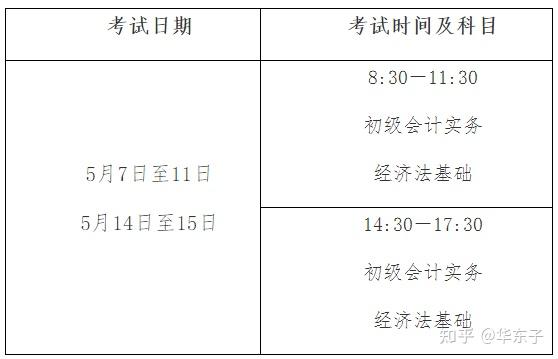 会计资金退出包括哪些_会计资格考试报名条件_会计资格考试科目