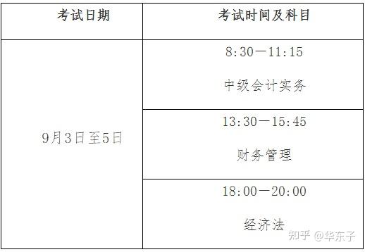 会计资格考试报名条件_会计资金退出包括哪些_会计资格考试科目
