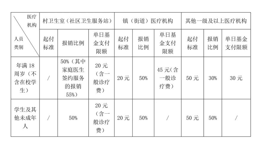 医疗保险门诊特殊病种_特殊门诊基本医疗保险_特殊门诊医疗保险金是什么意思