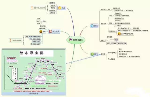 ROE计算方法_净资产收益率分析_净资产收益率计算过程