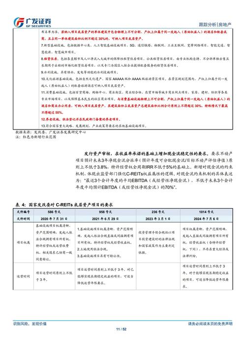 香港H-REITs市场分析_蓝筹股票_低利率时代REITs投资策略