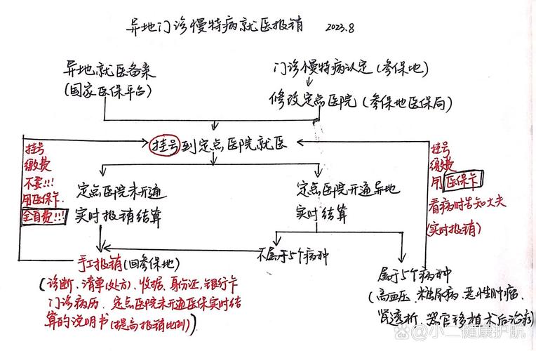 医疗保险门诊特殊病种_特殊门诊基本医疗保险_基本医疗保险门诊特殊疾病