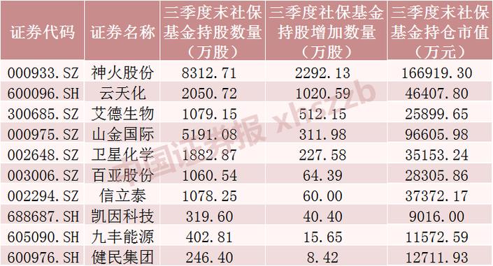 保险重仓 基金重仓_重仓保险基金排名_重仓保险的基金