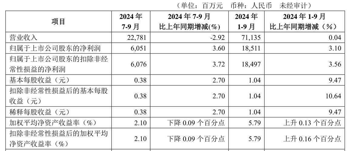 华夏银行公允价值变动损失24.73亿元_华夏银行2025年第一季度营收同比降逾17%_华夏银行贷款利率