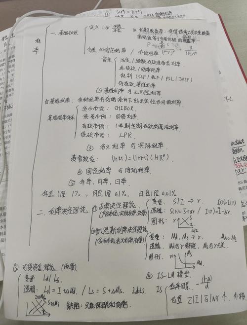 金融学常考考点梳理_新疆农信社考试利率决定理论_货币与利息率决定理论