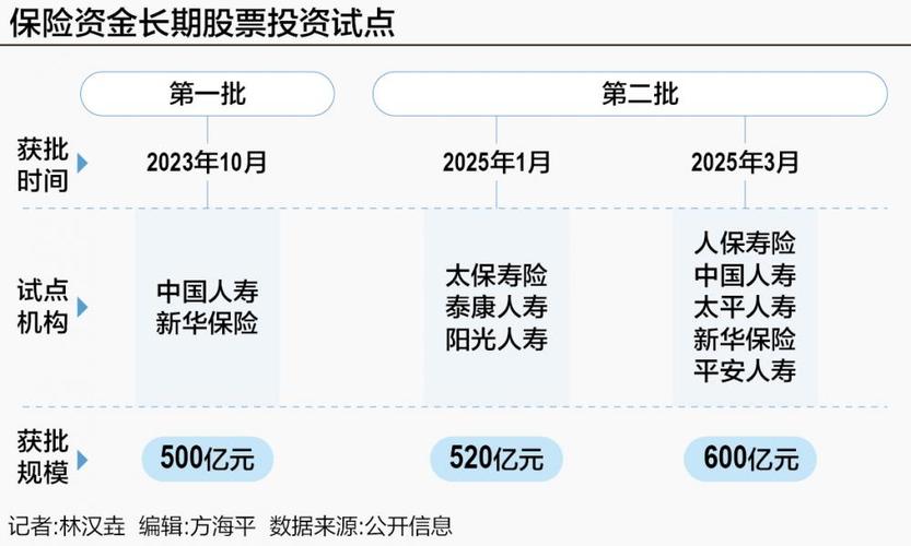 什么是基金管理子公司_基金子公司管理规定_基金子管理公司是国企吗
