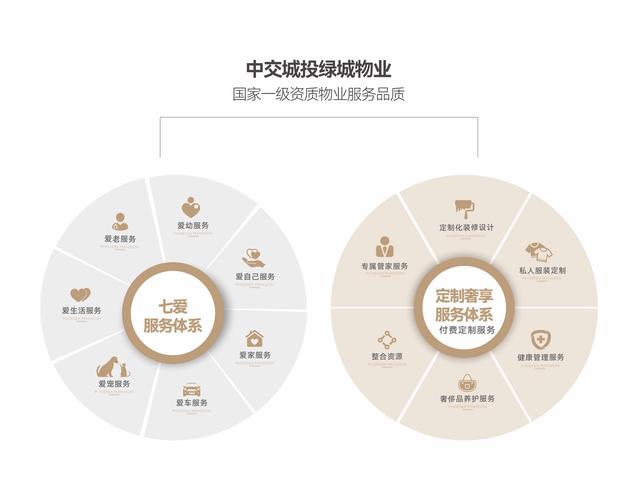 绿城中国控股有限公司怎么样_绿城中国股份_中交股份有限公司 绿城