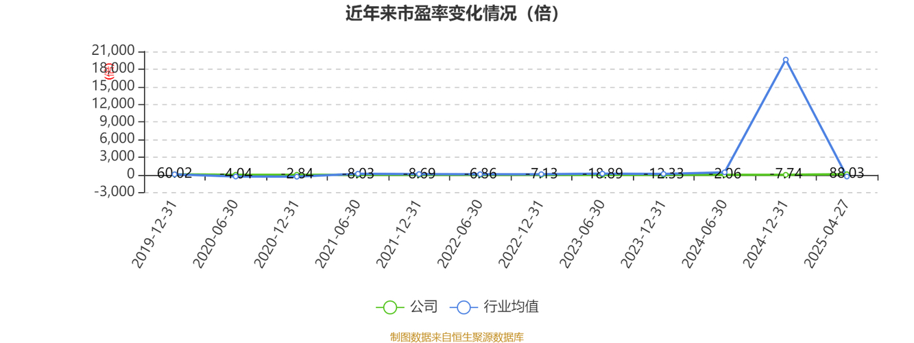 业绩预告披露规则_预告披露标准_预告披露业绩规则有哪些