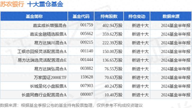 苏农银行资金流向分析_嘉实新兴产业股票基金_公募基金重仓苏农银行