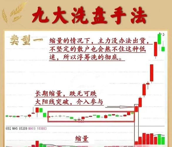 散户获利技巧_庄家操盘五步曲_股票天才网