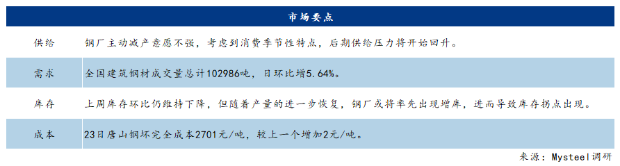 现货价格波动分析_钢材检测_国内城市钢材价格下跌