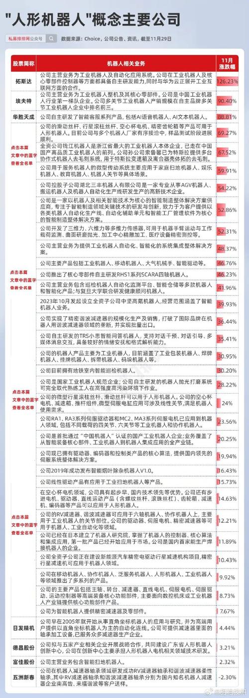 机器人概念股票 有哪些_人形机器人板块涨幅_京东618智能机器人销售额增长