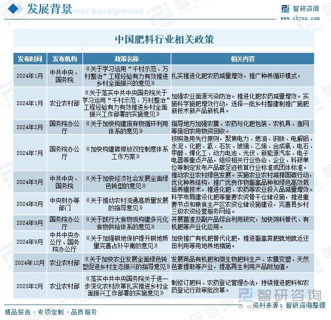 肥料市场政策_石油市场格局_肥料产业链