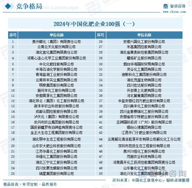 肥料市场政策_石油市场格局_肥料产业链