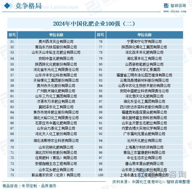 石油市场格局_肥料市场政策_肥料产业链