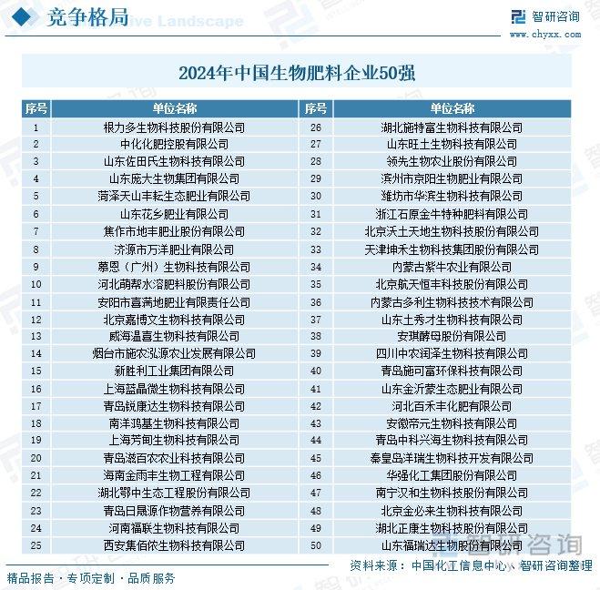 肥料市场政策_肥料产业链_石油市场格局