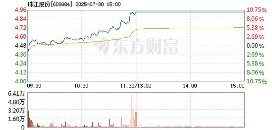 600684股票_赢家十二宫工具信号_珠江股份600684走势解析