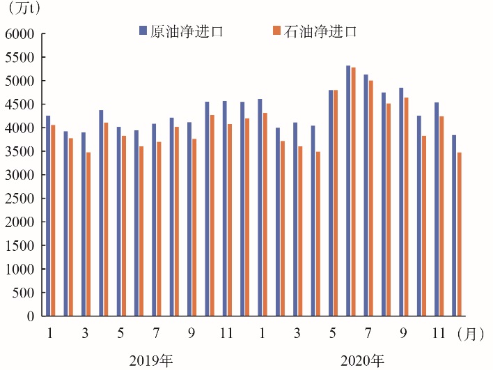 石油市场发展形势分析_石油市场格局_成品油消费量下滑原因