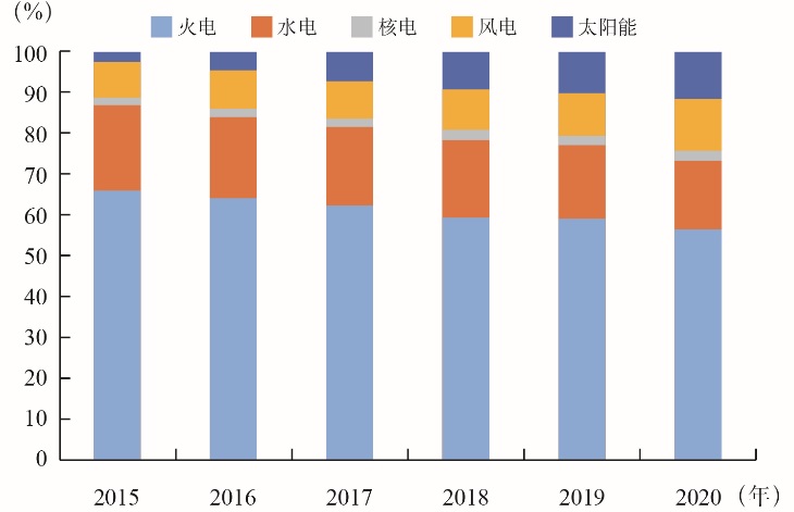 成品油消费量下滑原因_石油市场发展形势分析_石油市场格局