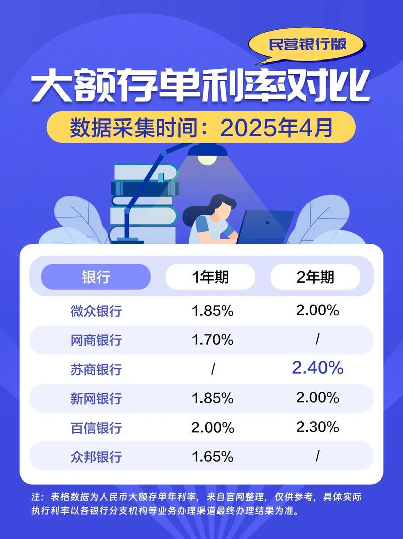 2025定期利息是多少_2025年银行存款利息_大额存单利率分析