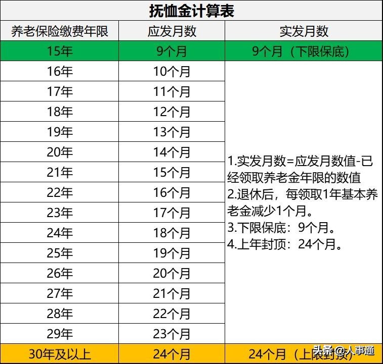 甘肃丧葬费2018新规定_甘肃丧葬费标准_甘肃丧葬费标准2019