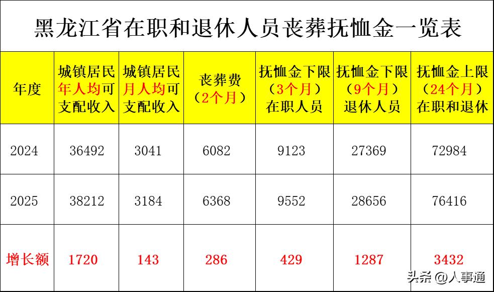 甘肃丧葬费标准_甘肃丧葬费2018新规定_甘肃丧葬费标准2019