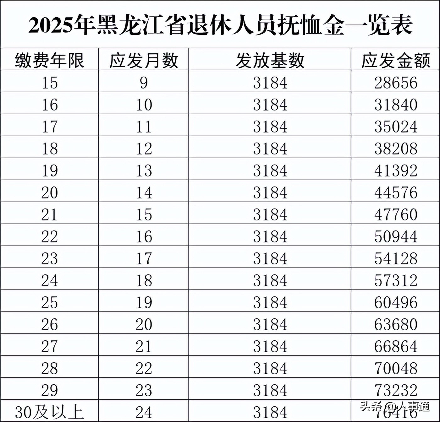 甘肃丧葬费2018新规定_甘肃丧葬费标准2019_甘肃丧葬费标准